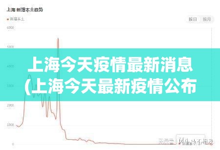 上海今天疫情最新消息(上海今天最新疫情公布) 上海今天疫情最新消息(上海今天最新疫情公布)