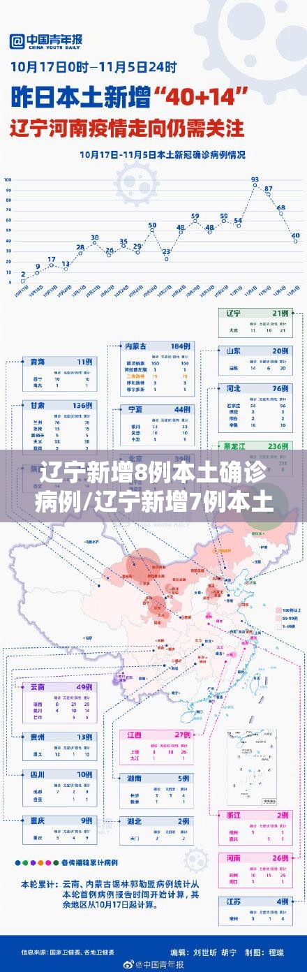 辽宁新增8例本土确诊病例/辽宁新增7例本土病例轨迹