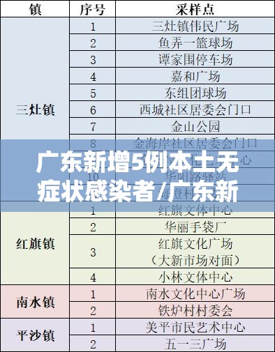 广东新增5例本土无症状感染者/广东新增13例本土无症状感染者具体情况 广东新增5例本土无症状感染者/广东新增13例本土无症状感染者具体情况