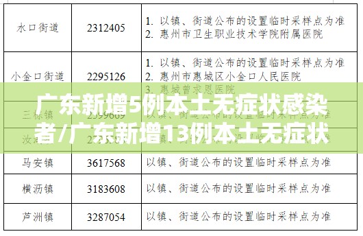 广东新增5例本土无症状感染者/广东新增13例本土无症状感染者具体情况 广东新增5例本土无症状感染者/广东新增13例本土无症状感染者具体情况