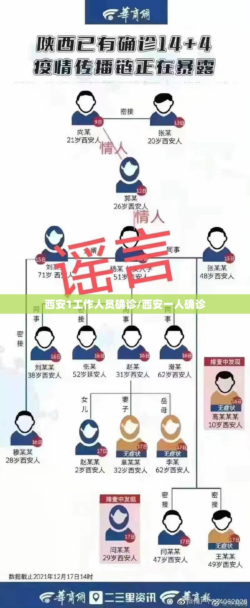 西安1工作人员确诊/西安一人确诊 西安1工作人员确诊/西安一人确诊