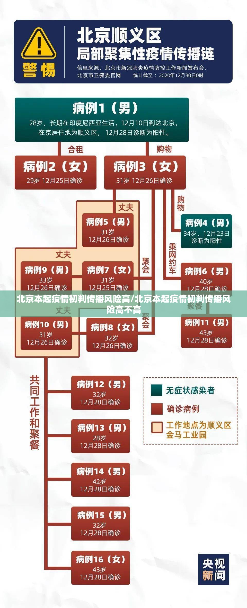 北京本起疫情初判传播风险高/北京本起疫情初判传播风险高不高 北京本起疫情初判传播风险高/北京本起疫情初判传播风险高不高
