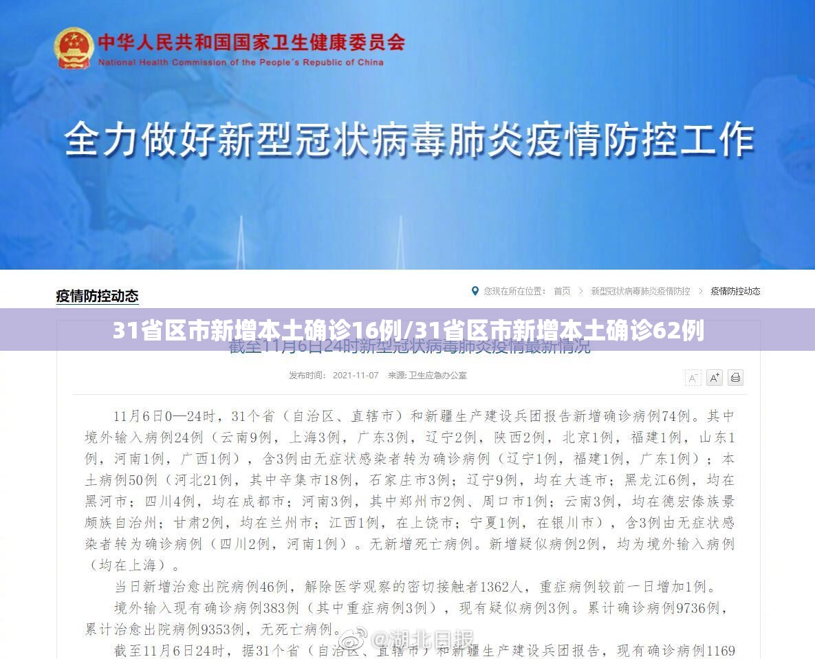 31省区市新增本土确诊16例/31省区市新增本土确诊62例 31省区市新增本土确诊16例/31省区市新增本土确诊62例