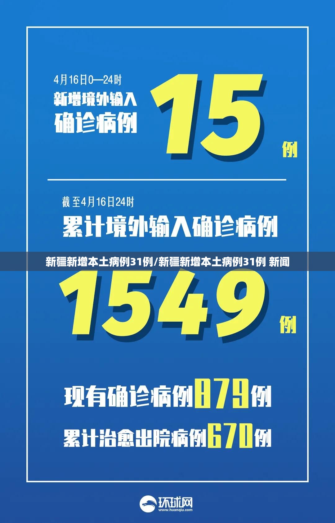 新疆新增本土病例31例/新疆新增本土病例31例 新闻