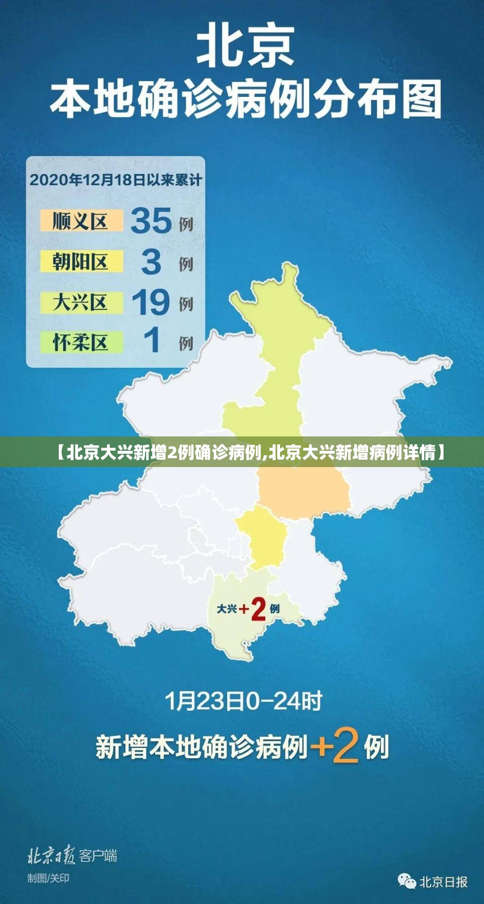 【北京大兴新增2例确诊病例,北京大兴新增病例详情】 【北京大兴新增2例确诊病例,北京大兴新增病例详情】