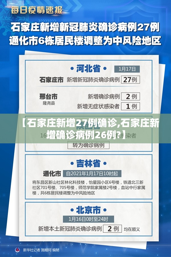 【石家庄新增27例确诊,石家庄新增确诊病例26例?】 【石家庄新增27例确诊,石家庄新增确诊病例26例?】
