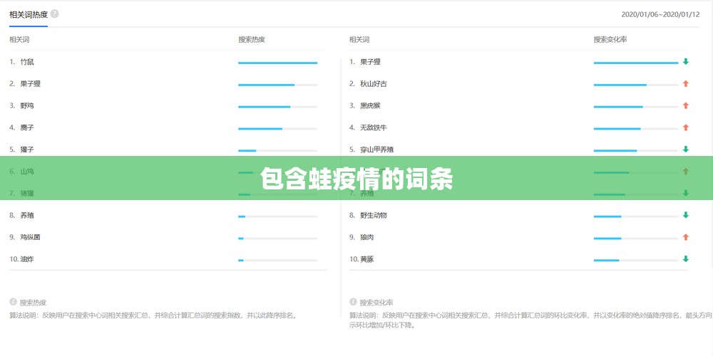 包含蛙疫情的词条 包含蛙疫情的词条