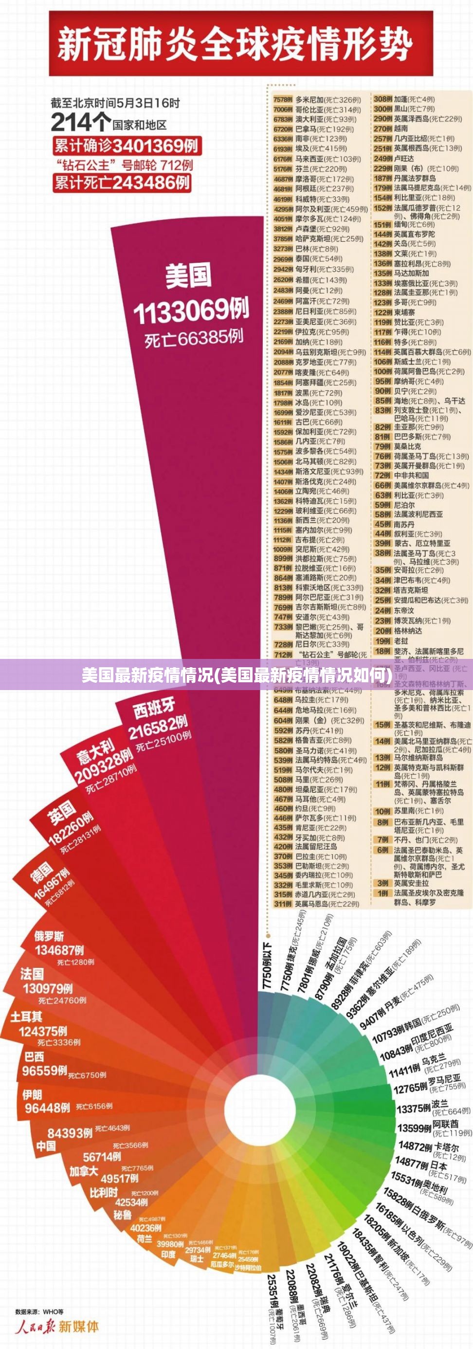 美国最新疫情情况(美国最新疫情情况如何) 美国最新疫情情况(美国最新疫情情况如何)