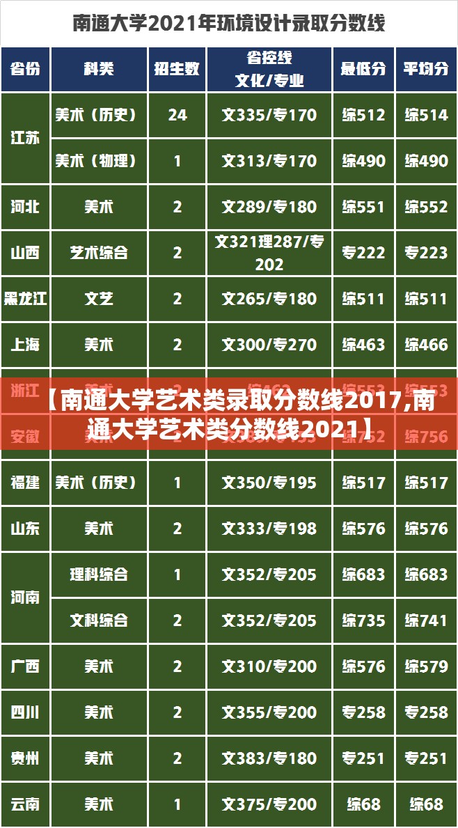 【南通大学艺术类录取分数线2017,南通大学艺术类分数线2021】 【南通大学艺术类录取分数线2017,南通大学艺术类分数线2021】