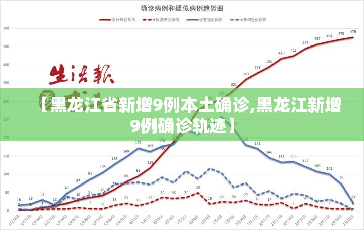 【黑龙江省新增9例本土确诊,黑龙江新增9例确诊轨迹】 【黑龙江省新增9例本土确诊,黑龙江新增9例确诊轨迹】