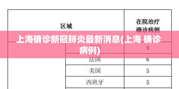 上海确诊新冠肺炎最新消息(上海 确诊 病例) 上海确诊新冠肺炎最新消息(上海 确诊 病例)