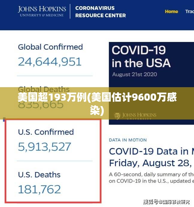 美国超193万例(美国估计9600万感染)