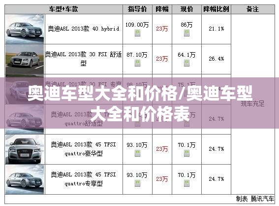 奥迪车型大全和价格/奥迪车型大全和价格表