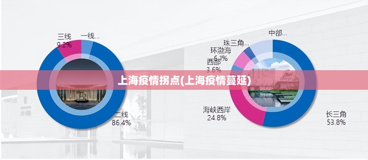 上海疫情拐点(上海疫情蔓延) 上海疫情拐点(上海疫情蔓延)