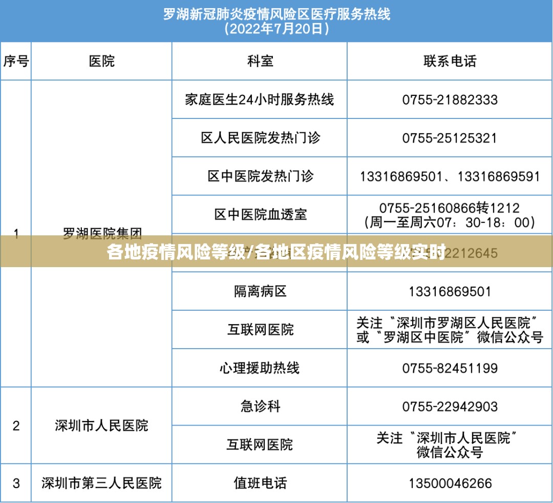 各地疫情风险等级/各地区疫情风险等级实时