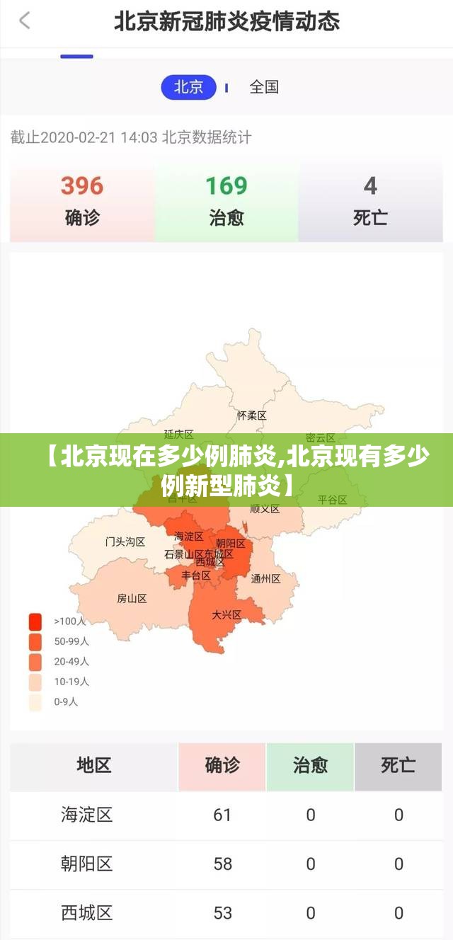 【北京现在多少例肺炎,北京现有多少例新型肺炎】