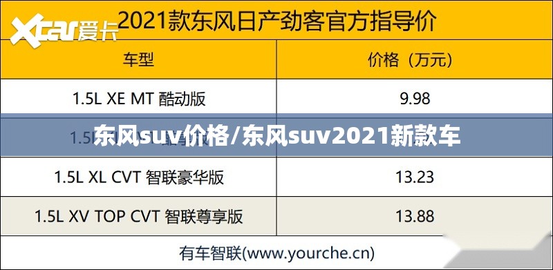 东风suv价格/东风suv2021新款车 东风suv价格/东风suv2021新款车