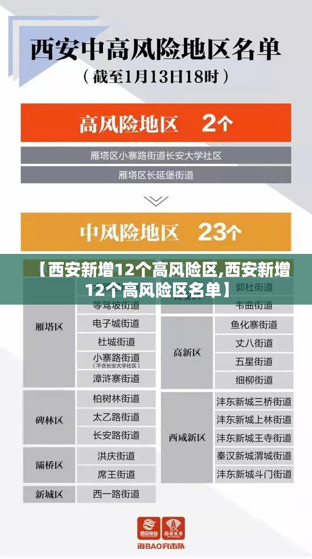 【西安新增12个高风险区,西安新增12个高风险区名单】 【西安新增12个高风险区,西安新增12个高风险区名单】