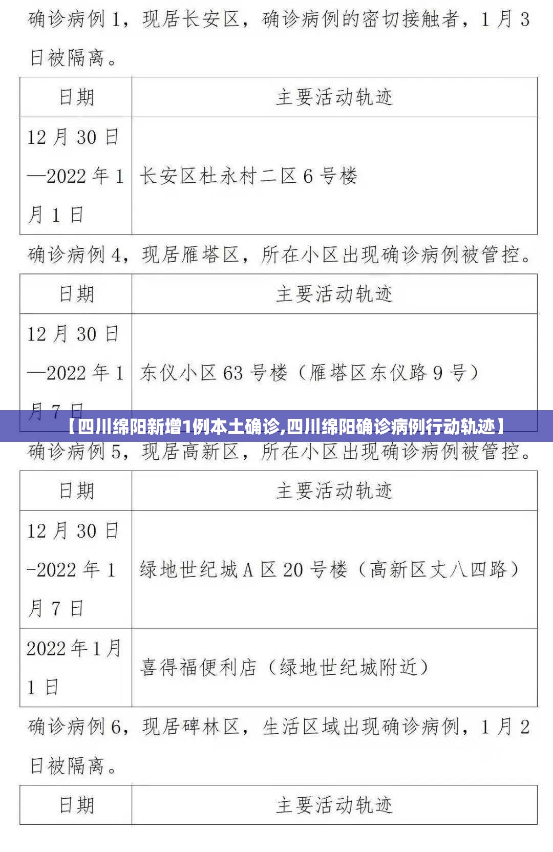 【四川绵阳新增1例本土确诊,四川绵阳确诊病例行动轨迹】 【四川绵阳新增1例本土确诊,四川绵阳确诊病例行动轨迹】
