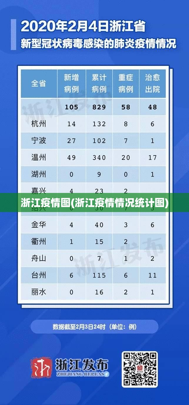 浙江疫情图(浙江疫情情况统计图) 浙江疫情图(浙江疫情情况统计图)