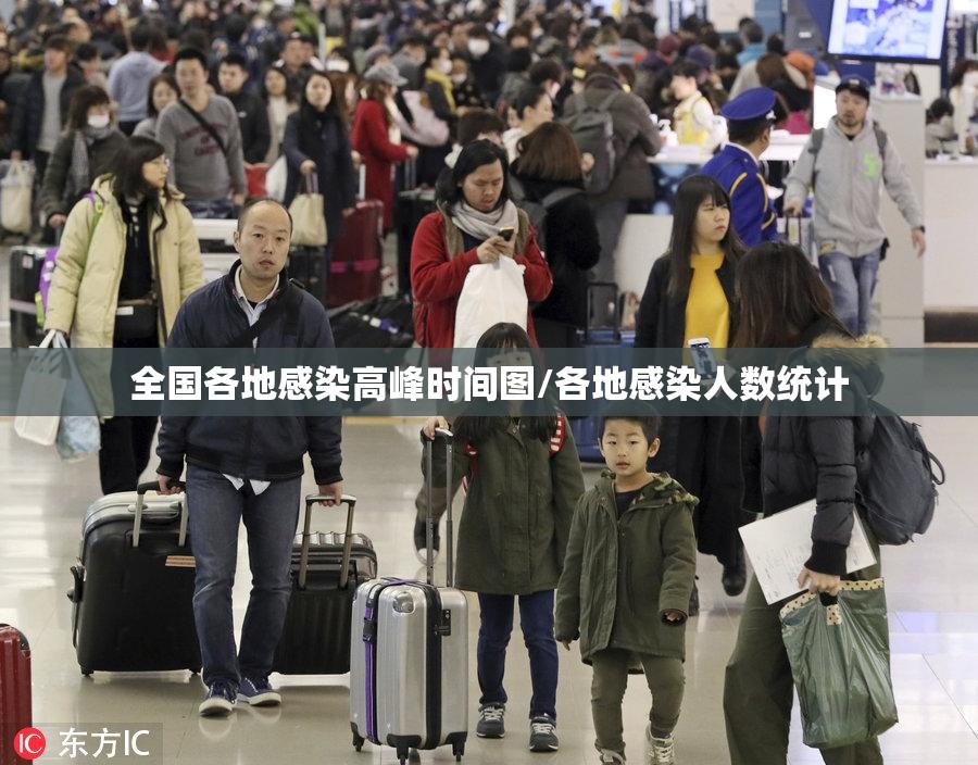 全国各地感染高峰时间图/各地感染人数统计 全国各地感染高峰时间图/各地感染人数统计