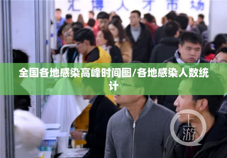 全国各地感染高峰时间图/各地感染人数统计 全国各地感染高峰时间图/各地感染人数统计