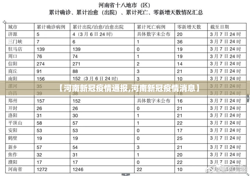 【河南新冠疫情通报,河南新冠疫情消息】