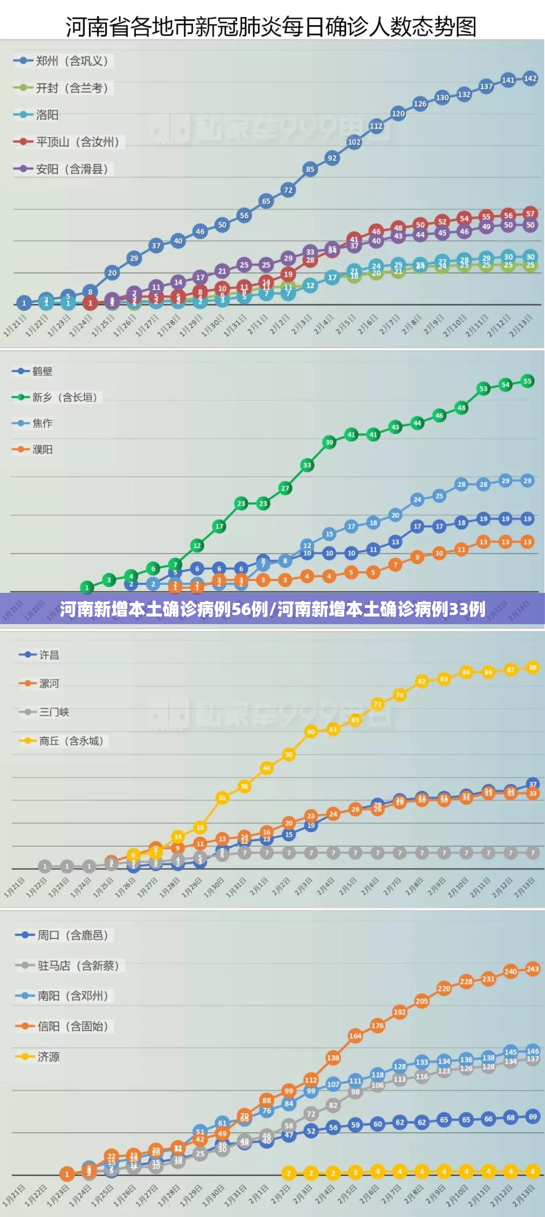 河南新增本土确诊病例56例/河南新增本土确诊病例33例 河南新增本土确诊病例56例/河南新增本土确诊病例33例