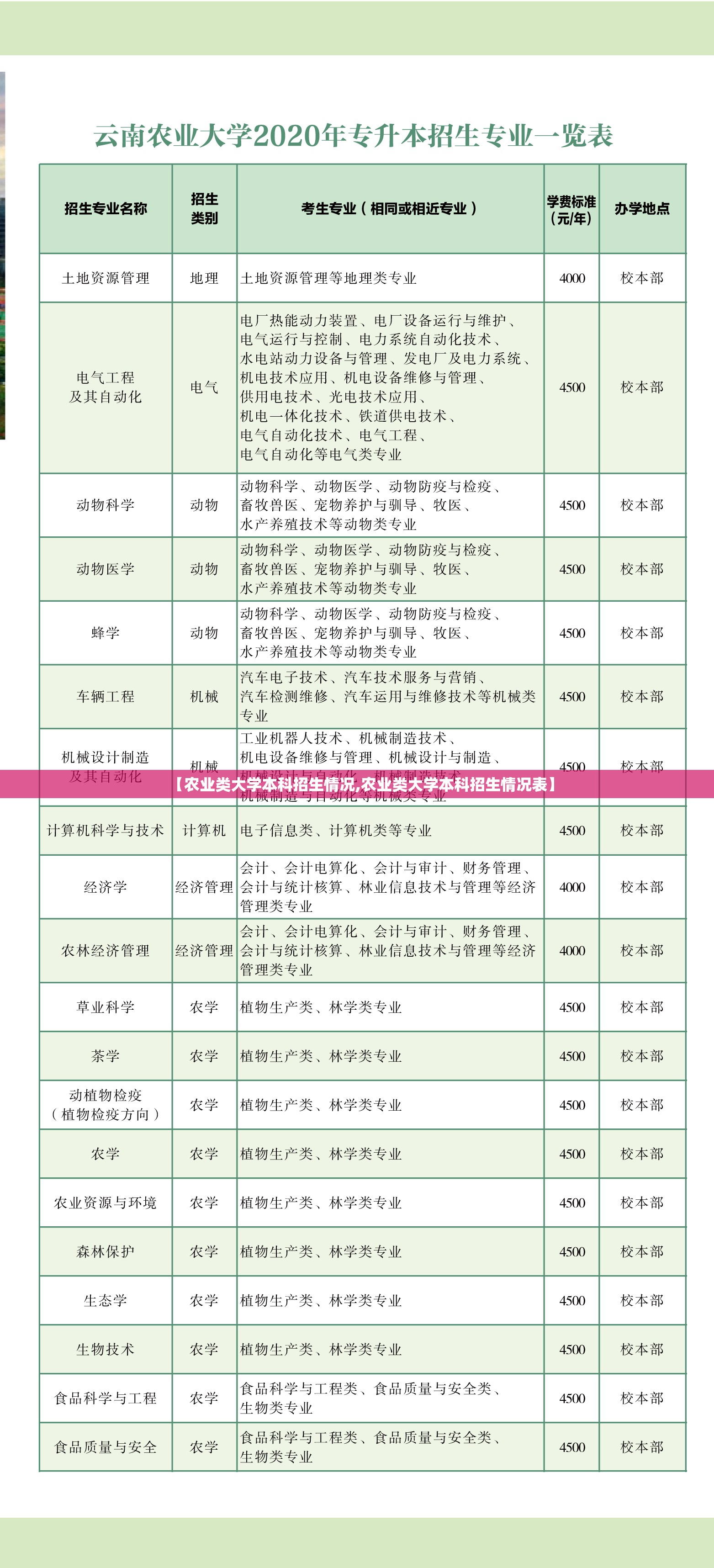 【农业类大学本科招生情况,农业类大学本科招生情况表】 【农业类大学本科招生情况,农业类大学本科招生情况表】