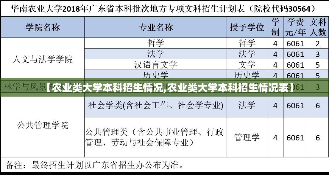 【农业类大学本科招生情况,农业类大学本科招生情况表】 【农业类大学本科招生情况,农业类大学本科招生情况表】