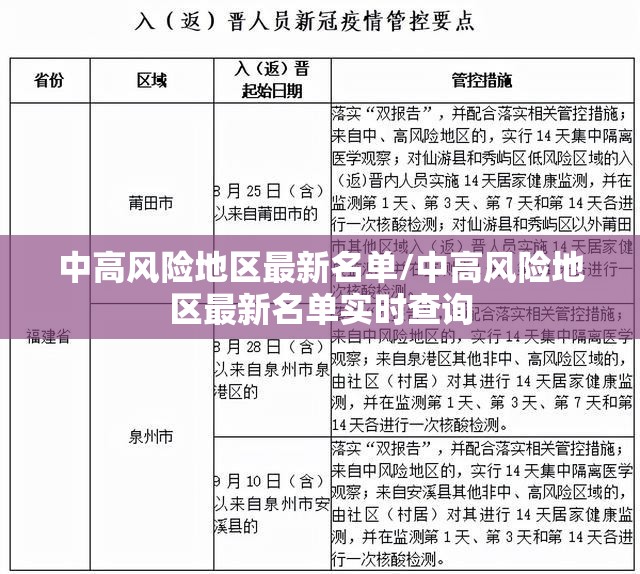 中高风险地区最新名单/中高风险地区最新名单实时查询 中高风险地区最新名单/中高风险地区最新名单实时查询