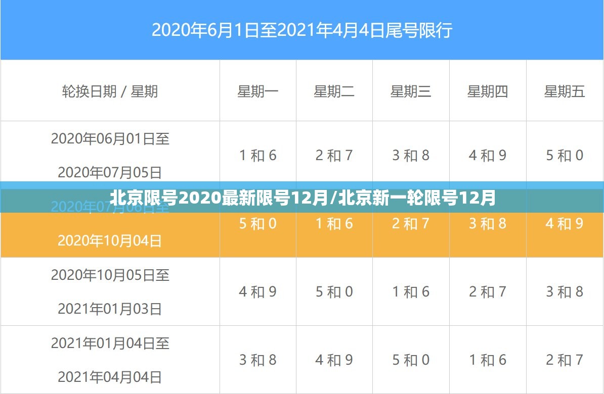 北京限号2020最新限号12月/北京新一轮限号12月 北京限号2020最新限号12月/北京新一轮限号12月
