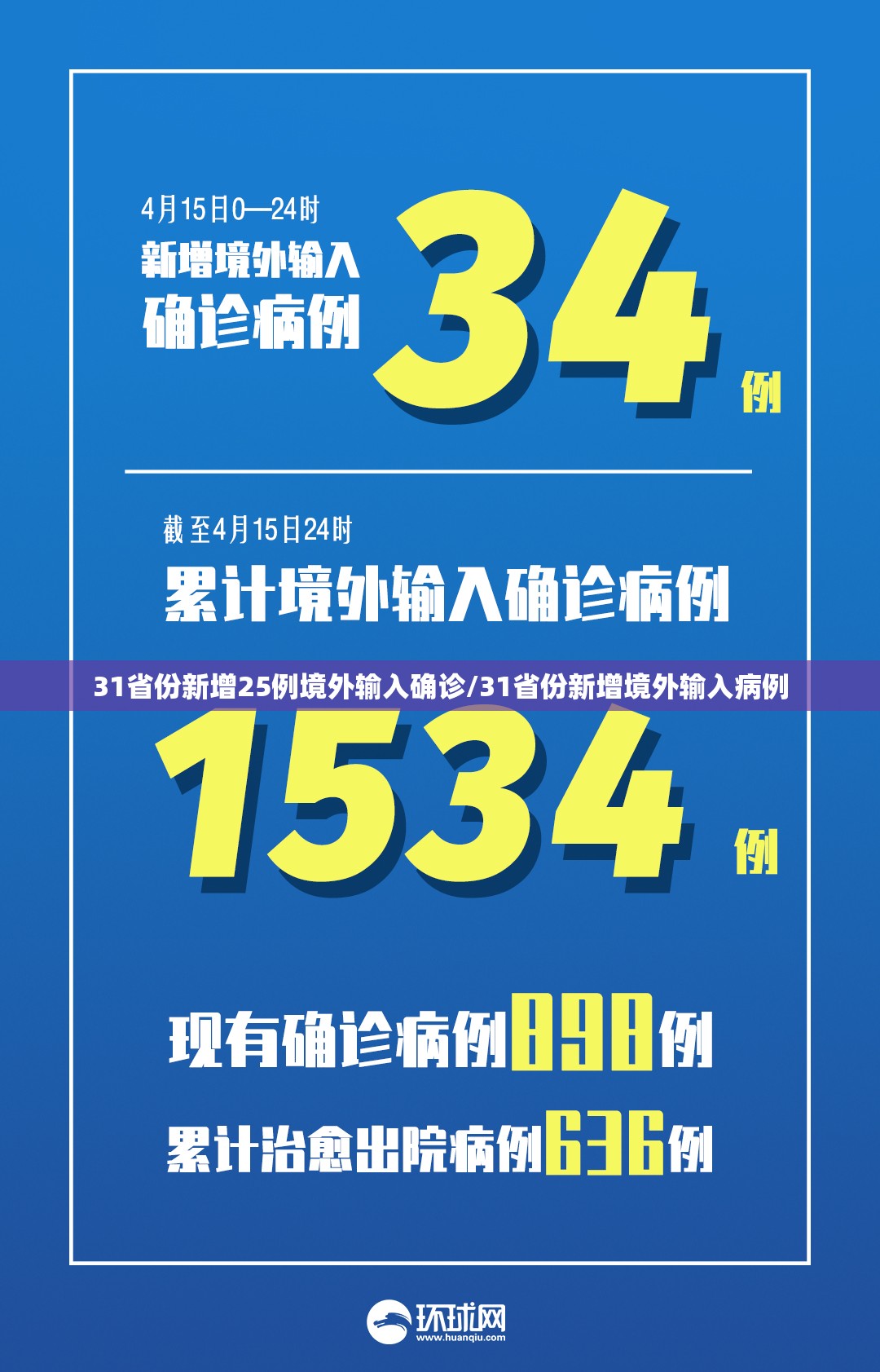 31省份新增25例境外输入确诊/31省份新增境外输入病例 31省份新增25例境外输入确诊/31省份新增境外输入病例