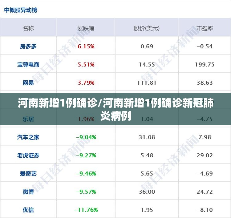 河南新增1例确诊/河南新增1例确诊新冠肺炎病例 河南新增1例确诊/河南新增1例确诊新冠肺炎病例
