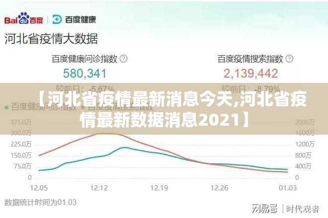 【河北省疫情最新消息今天,河北省疫情最新数据消息2021】 【河北省疫情最新消息今天,河北省疫情最新数据消息2021】