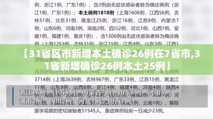 【31省区市新增本土确诊26例在7省市,31省新增确诊26例本土25例】 【31省区市新增本土确诊26例在7省市,31省新增确诊26例本土25例】