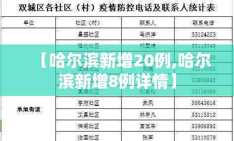 【哈尔滨新增20例,哈尔滨新增8例详情】