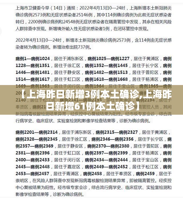 【上海昨日新增3例本土确诊,上海昨日新增61例本土确诊】 【上海昨日新增3例本土确诊,上海昨日新增61例本土确诊】