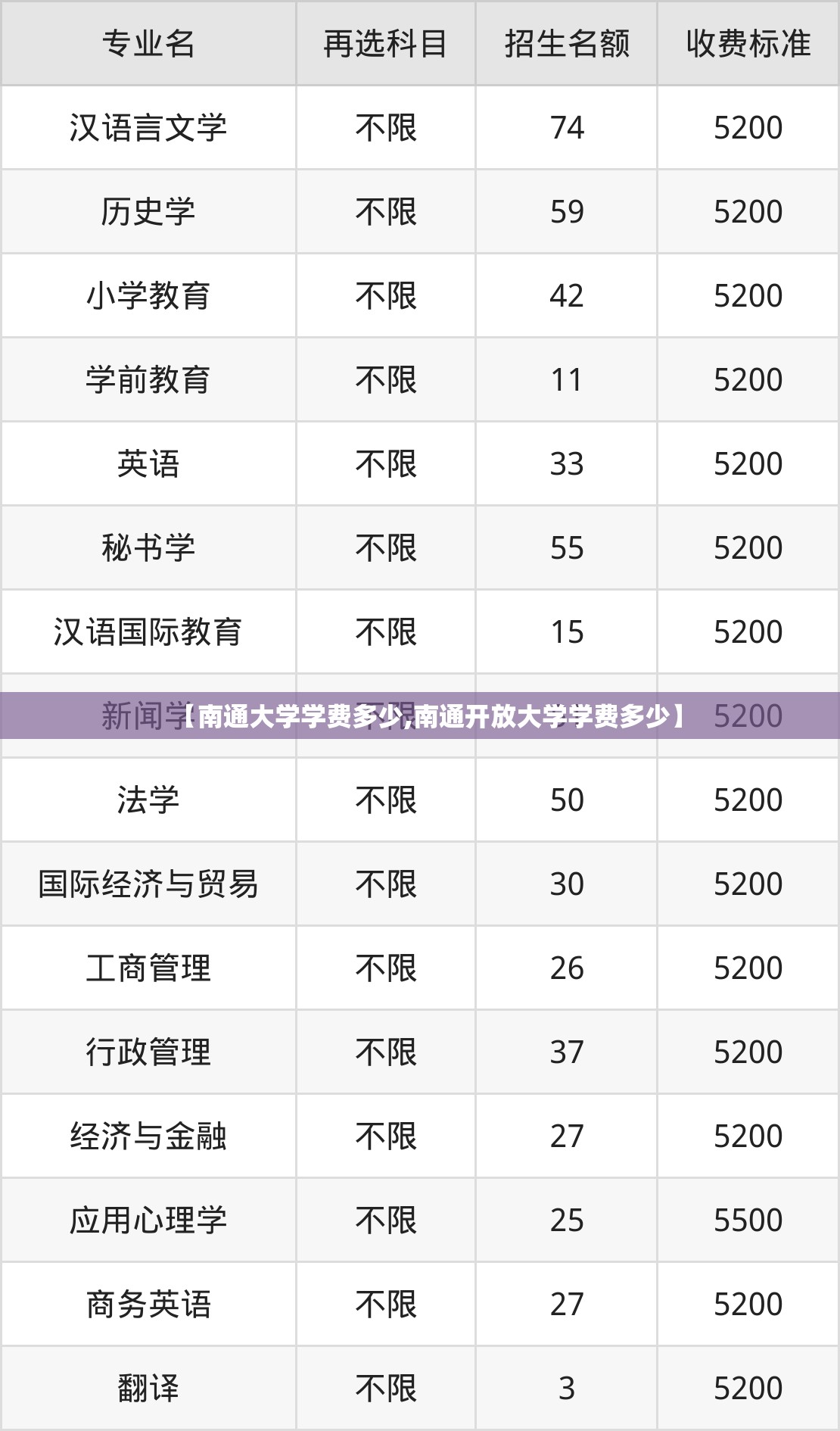 【南通大学学费多少,南通开放大学学费多少】