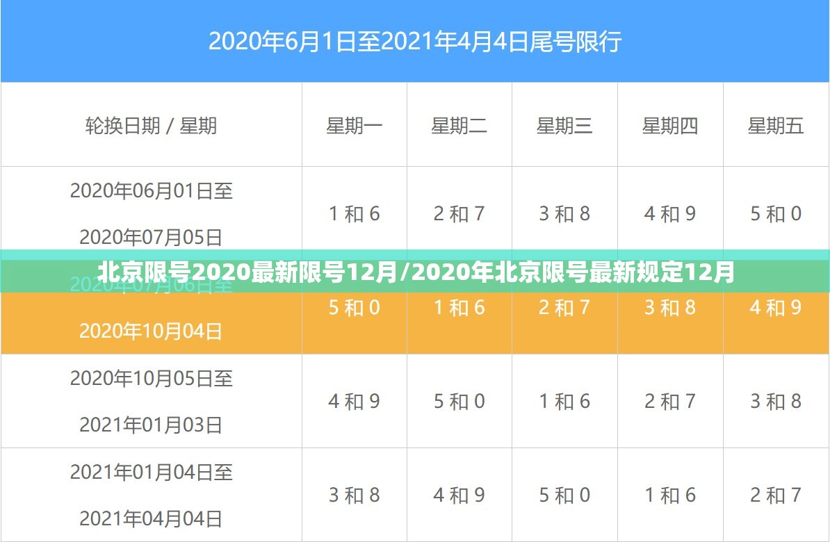 北京限号2020最新限号12月/2020年北京限号最新规定12月