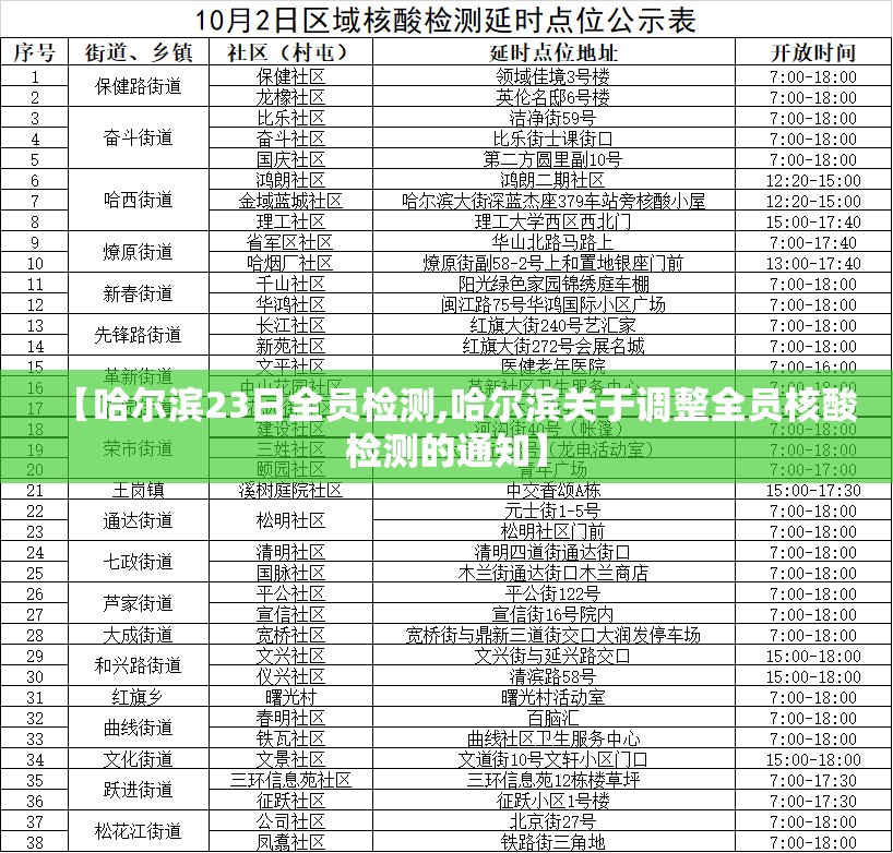 【哈尔滨23日全员检测,哈尔滨关于调整全员核酸检测的通知】 【哈尔滨23日全员检测,哈尔滨关于调整全员核酸检测的通知】