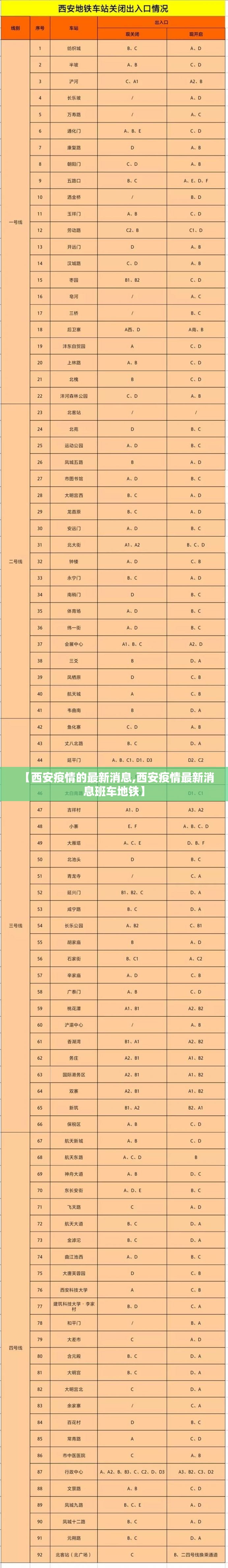 【西安疫情的最新消息,西安疫情最新消息班车地铁】
