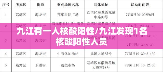 九江有一人核酸阳性/九江发现1名核酸阳性人员 九江有一人核酸阳性/九江发现1名核酸阳性人员