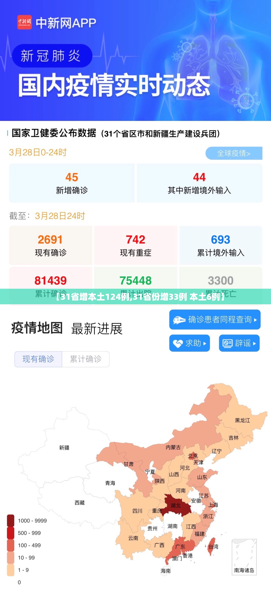 【31省增本土124例,31省份增33例 本土6例】 【31省增本土124例,31省份增33例 本土6例】