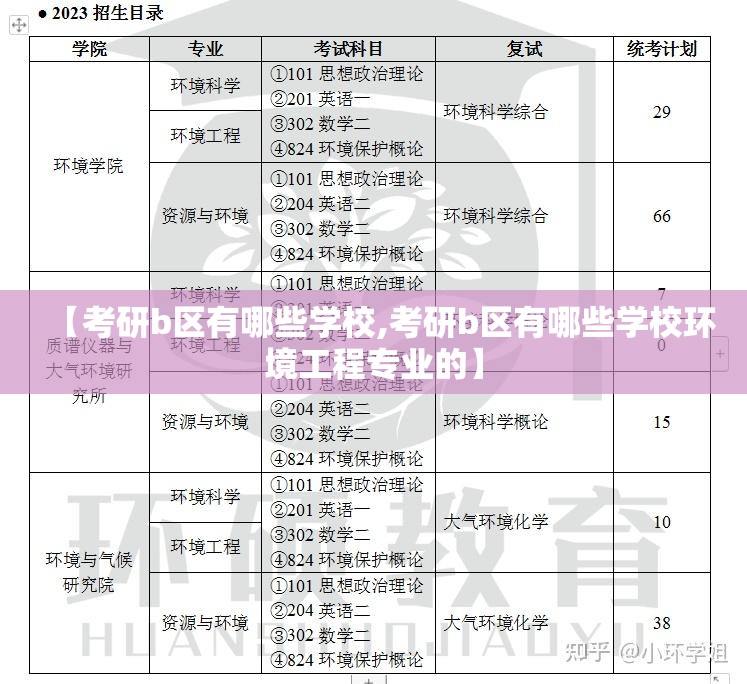 【考研b区有哪些学校,考研b区有哪些学校环境工程专业的】 【考研b区有哪些学校,考研b区有哪些学校环境工程专业的】