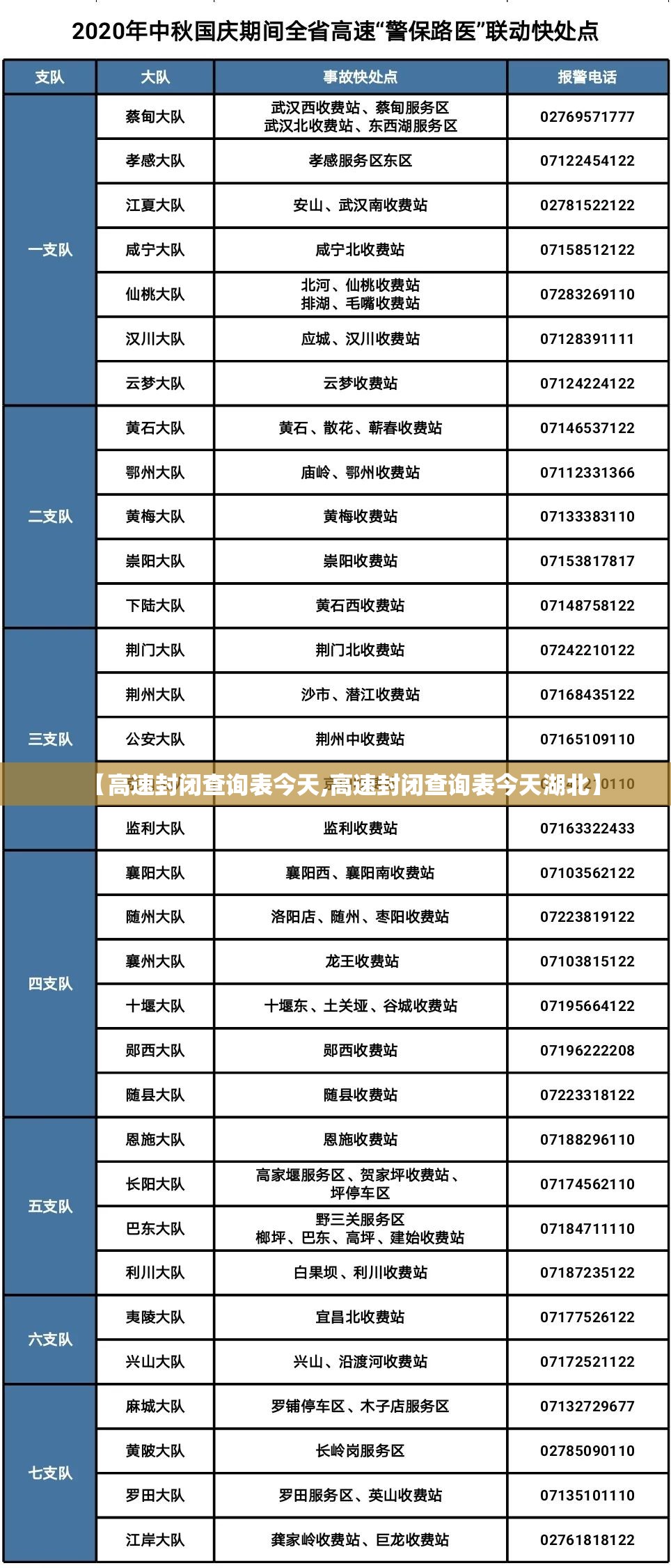 【高速封闭查询表今天,高速封闭查询表今天湖北】 【高速封闭查询表今天,高速封闭查询表今天湖北】