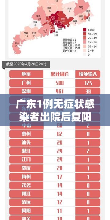 广东1例无症状感染者出院后复阳/广东本土无症状病例 广东1例无症状感染者出院后复阳/广东本土无症状病例