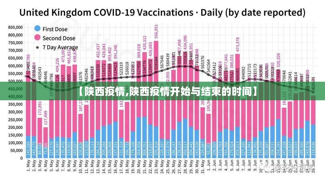【陕西疫情,陕西疫情开始与结束的时间】