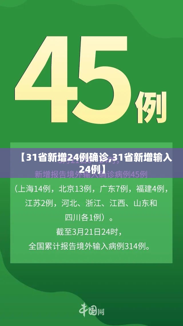 【31省新增24例确诊,31省新增输入24例】
