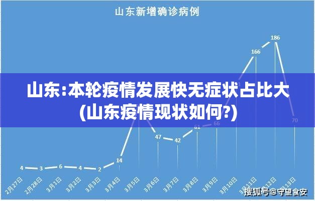 山东:本轮疫情发展快无症状占比大(山东疫情现状如何?)